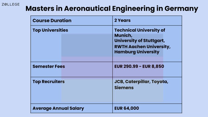 Best avia masters flugzeugspiel in Germany